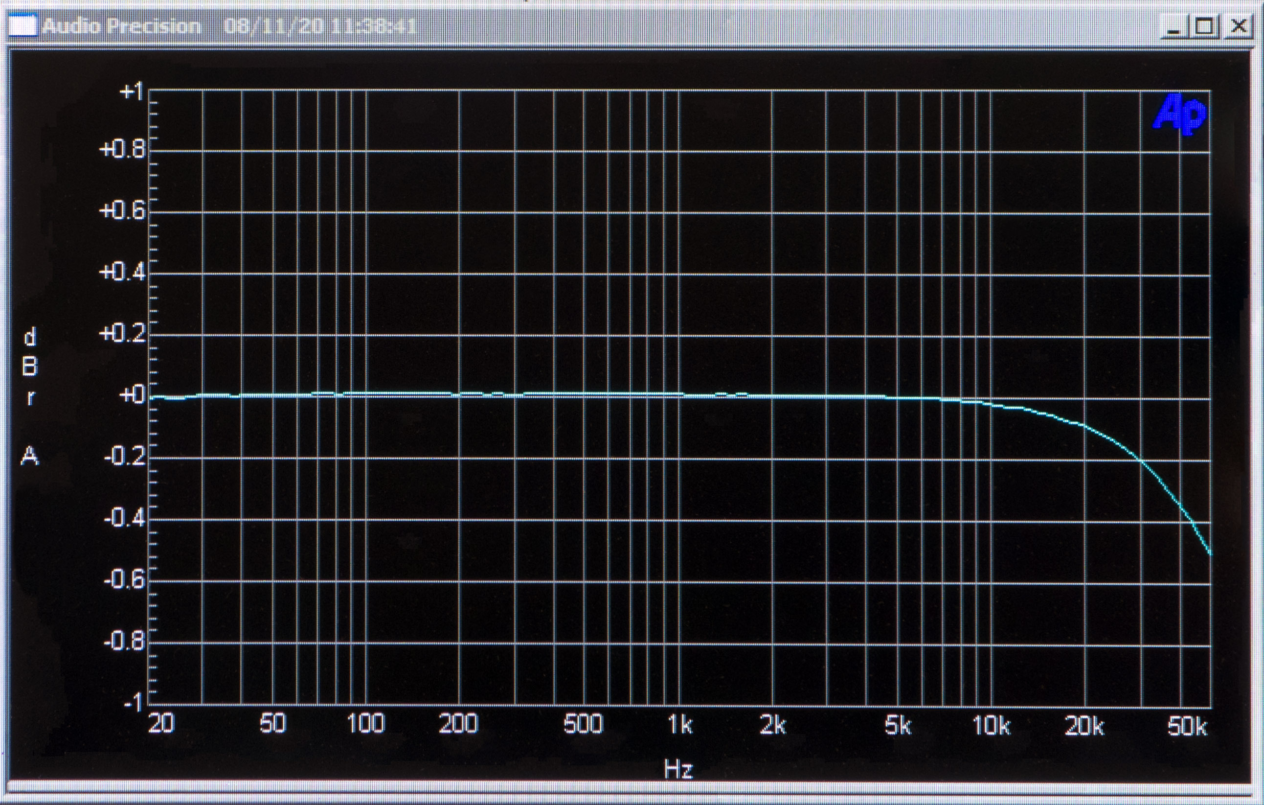 TS1 FREQ GRAPH