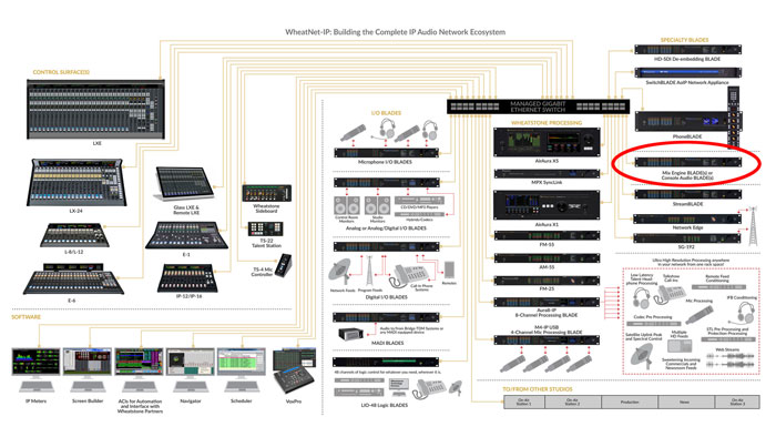 Wheatstone WNIP Chart Horizontal 7 17 19B