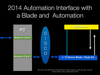 Automation2 350