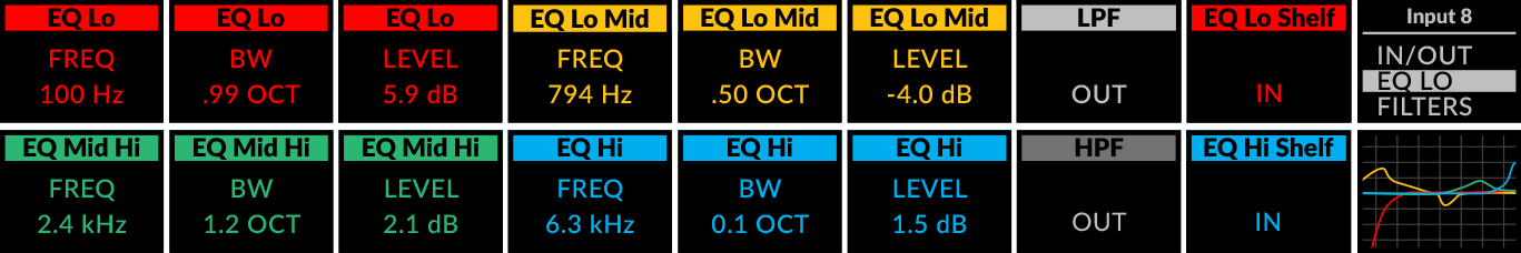 OLEDs for Page AgainEQ