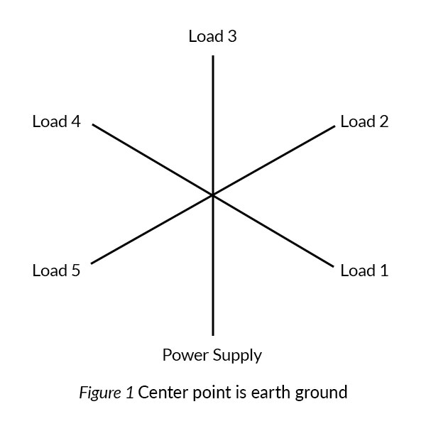 Figure 1 Ground