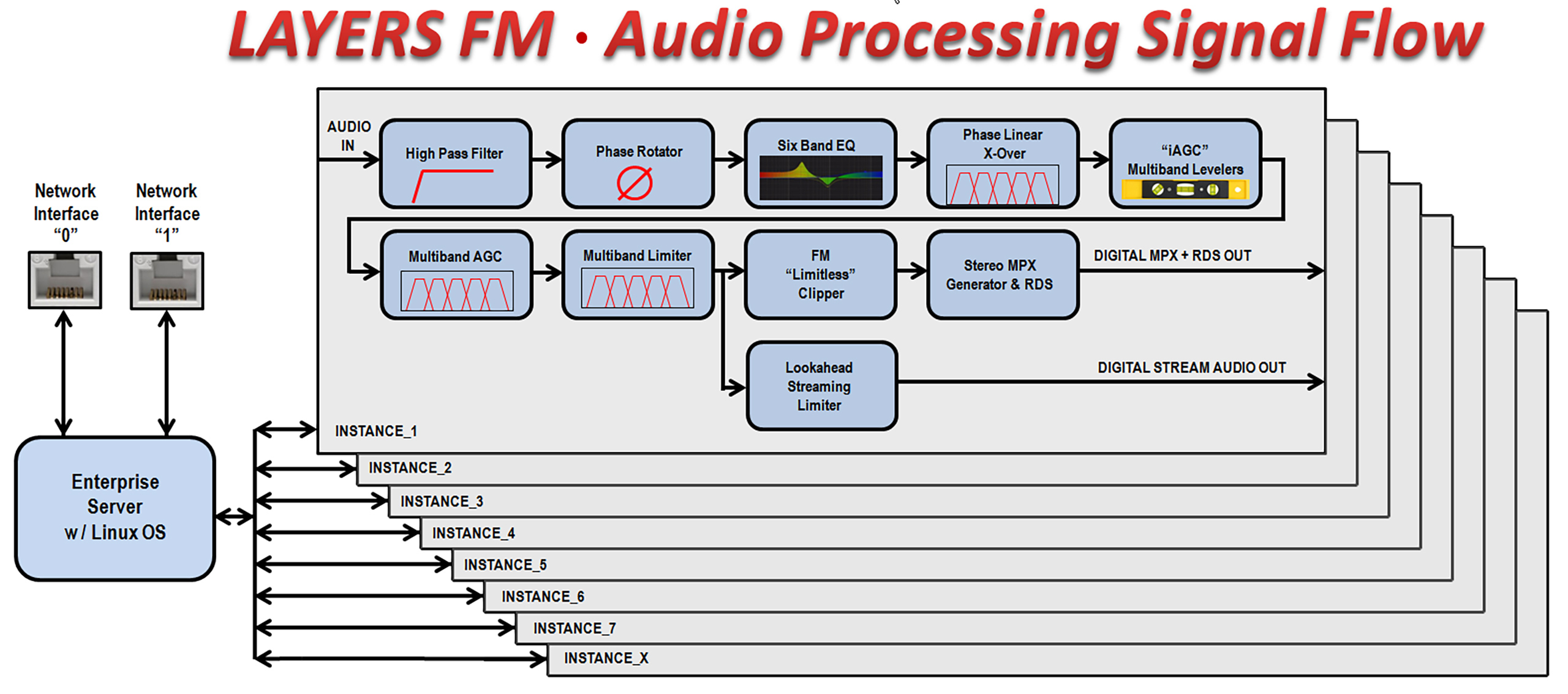 Jeff Keith Layers Diagram