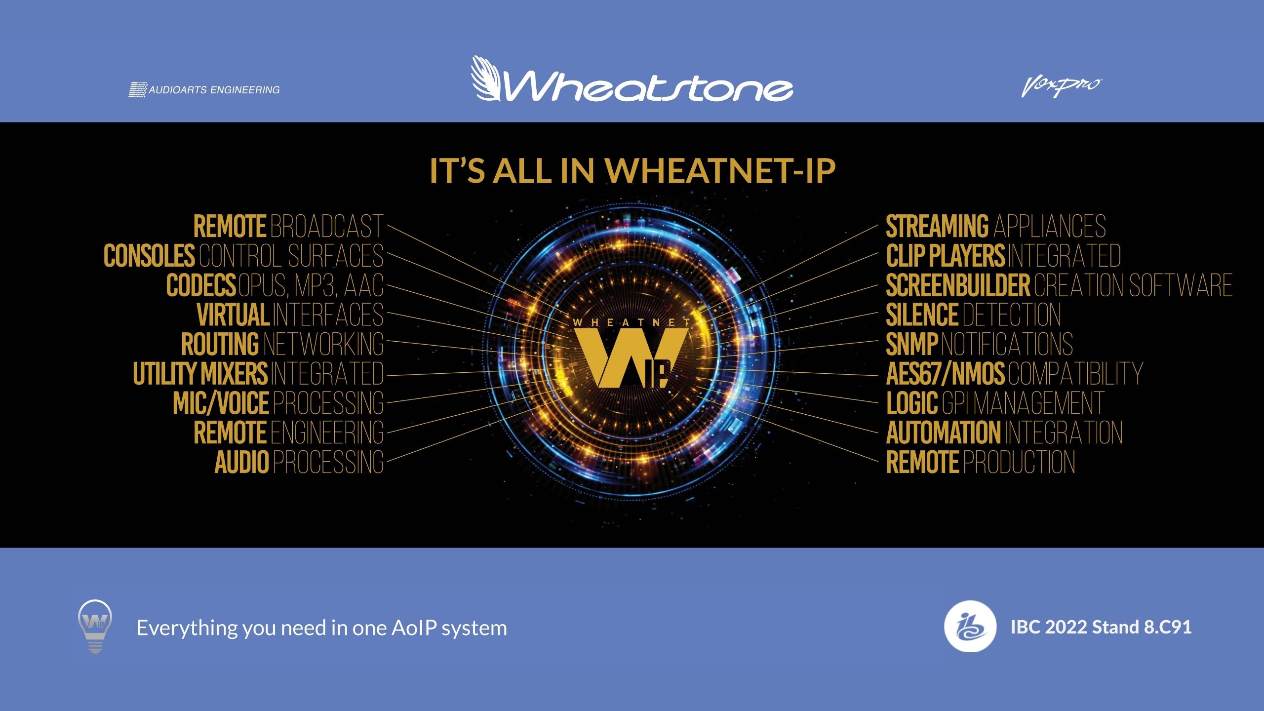 Its all in WheatNet IBC 2