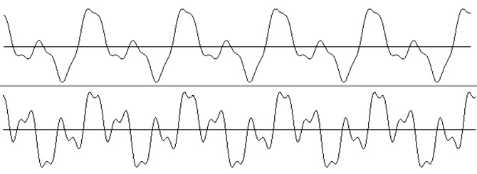 Decorrelator 670