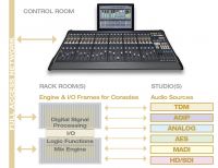 Wheatstone TV_NETWORKING_670
