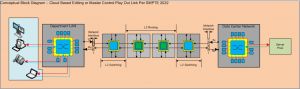 Fred Huffman_Cloud-Based_Editing_Facility_FULL